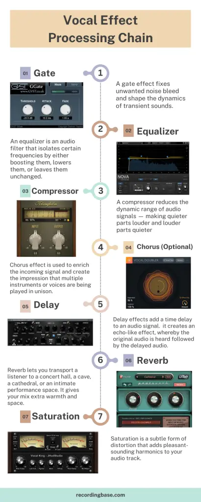 Vocal Effect Processing Chain