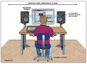 studio monitor height